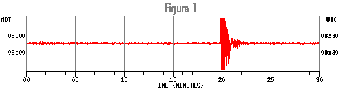 Seismogram-1
