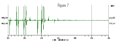 Seismogram-7