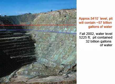 Anaconda Mine