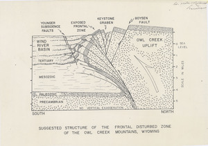 Suggested Structure of the Frontal Distubed Zone of the Owl Creek Mountains, Wyoming