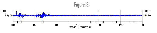 Seismogram-3