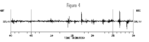 Seismogram-4