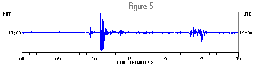 Seismogram-5