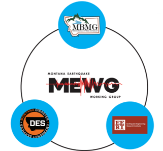 Diagram of MEWG